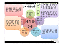 장애인복지 관점 장애인복지 이론-7