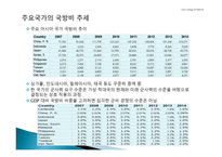 아시아의 군사 안보-5