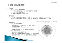 아시아의 군사 안보-6