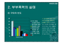 부부폭력 부부폭력 개념-11