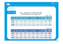 학교폭력의 현황 및 대책 - 한겨례신문 인터넷 기사 중심으로-12