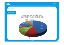 학교폭력의 현황 및 대책 - 한겨례신문 인터넷 기사 중심으로-13