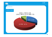 학교폭력의 현황 및 대책 - 한겨례신문 인터넷 기사 중심으로-15
