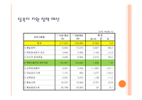 관료 관점에서의 통일-5
