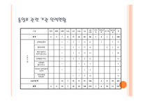 관료 관점에서의 통일-6
