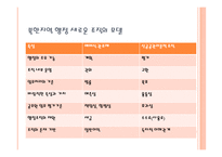 관료 관점에서의 통일-15