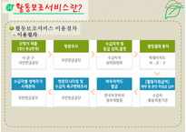자립생활과보조공학 - 활동보조서비스-7