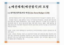 예산관리 - 재정관리 개념 사회복지의 조직의 특성 예산 수립-7