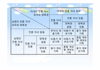 재혼가족 - 개념과 특성 현황 및 문제점-7