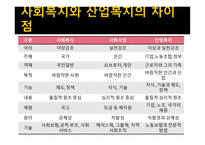 산업사회복지실천-11