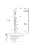 노인교육기관 비교분석 - [육주복지회-동구노인복지회관과 선린사회종합복지관-대구칠곡노인복지센터]-9