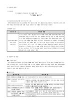 사업계획서 - 지적 장애인의 직업인턴 및 연계를 위한 문화유산 빛내기-2