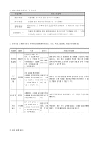 사업계획서 - 지적 장애인의 직업인턴 및 연계를 위한 문화유산 빛내기-3
