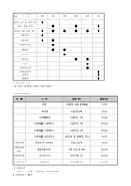 사업계획서 - 지적 장애인의 직업인턴 및 연계를 위한 문화유산 빛내기-5
