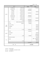 사업계획서 - 지적 장애인의 직업인턴 및 연계를 위한 문화유산 빛내기-6