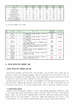 한부모 가족 정책(한부모가족 지원법)-4