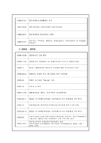 서울시남부장애인종합복지관 - 복지관 소개 및 실습 후기-3