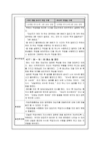 서울시남부장애인종합복지관 - 복지관 소개 및 실습 후기-20