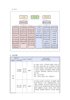 사회복지실천현장 사례관리(조사기관 - 익산시노인종합복지관)-3
