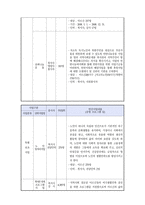 사회복지실천현장 사례관리(조사기관 - 익산시노인종합복지관)-4
