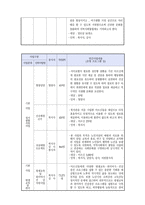사회복지실천현장 사례관리(조사기관 - 익산시노인종합복지관)-5