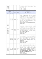 사회복지실천현장 사례관리(조사기관 - 익산시노인종합복지관)-6