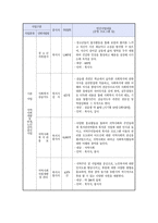 사회복지실천현장 사례관리(조사기관 - 익산시노인종합복지관)-7