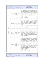 사회복지실천현장 사례관리(조사기관 - 익산시노인종합복지관)-8