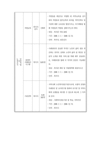 사회복지실천현장 사례관리(조사기관 - 익산시노인종합복지관)-9