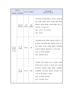 사회복지실천현장 사례관리(조사기관 - 익산시노인종합복지관)-10