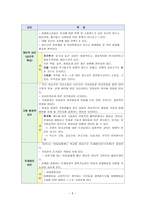 비행아동- 개념, 문제점 및 해결 방안 모색-6