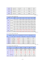 비행아동- 개념, 문제점 및 해결 방안 모색-10