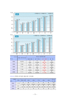 비행아동- 개념, 문제점 및 해결 방안 모색-12