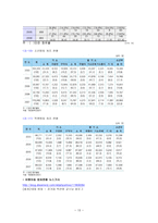 비행아동- 개념, 문제점 및 해결 방안 모색-13