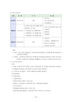 비행아동- 개념, 문제점 및 해결 방안 모색-16