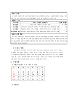 사업 계획서 - 청소년 비만 프로그램-3
