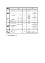 사업 계획서 - 청소년 비만 프로그램-4