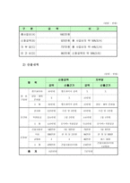 사업 계획서 - 청소년 비만 프로그램-7
