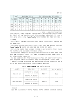 적합직종 사례 - 정신장애인-5
