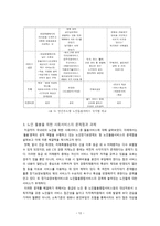 노인복지실천론- 노인돌봄을 위한 사회서비스를 중심으로-13