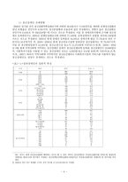 정신장애인의 사회부적응-4