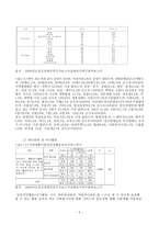 정신장애인의 사회부적응-5