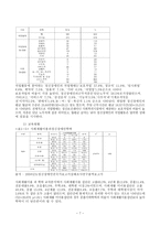 정신장애인의 사회부적응-7