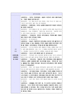 [사회복지실천기술론] 위기 개입 모델 적용 사례-4