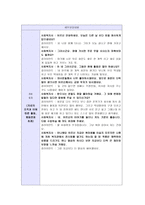 [사회복지실천기술론] 위기 개입 모델 적용 사례-5