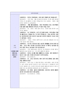 [사회복지실천기술론] 위기 개입 모델 적용 사례-7