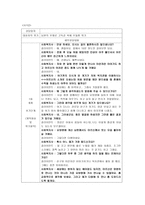 [사회복지실천기술론] 위기개입모델 적용사례-3
