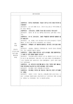 [사회복지실천기술론] 위기개입모델 적용사례-5