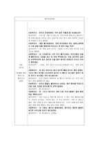 [사회복지실천기술론] 위기개입모델 적용사례-7