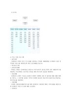 경기도장애인종합복지관 재활실습-2